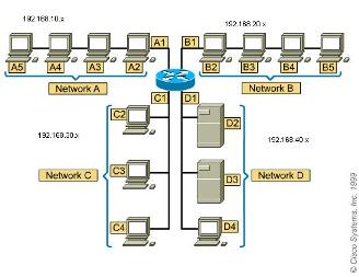 network link
